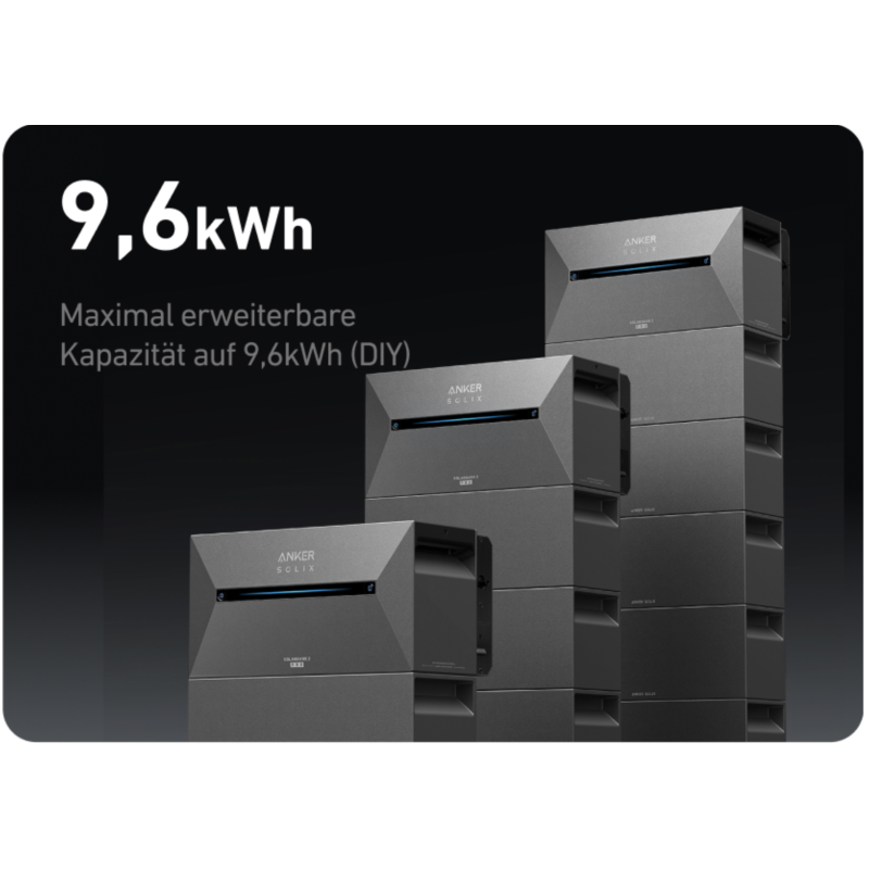 Anker Solarbank 2 PRO inkl. SmartMeter und Anker SOLIX BP1600 Erweiterungsspeicher-Bundle für Balkonkraftwerke