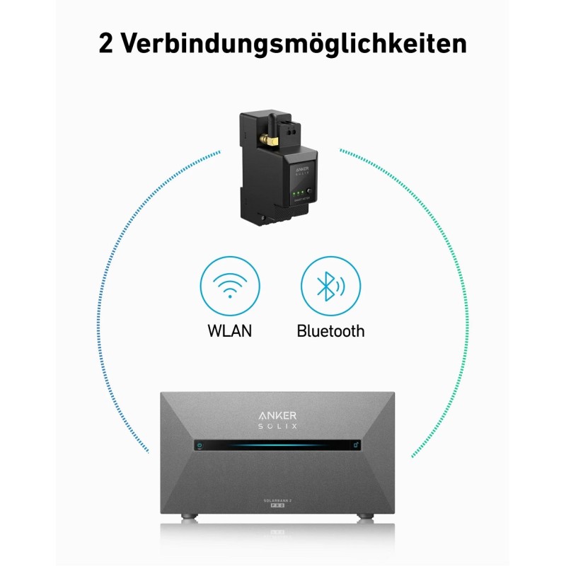 Anker Solarbank 2 PRO inkl. SmartMeter und Anker SOLIX BP1600 Erweiterungsspeicher-Bundle für Balkonkraftwerke
