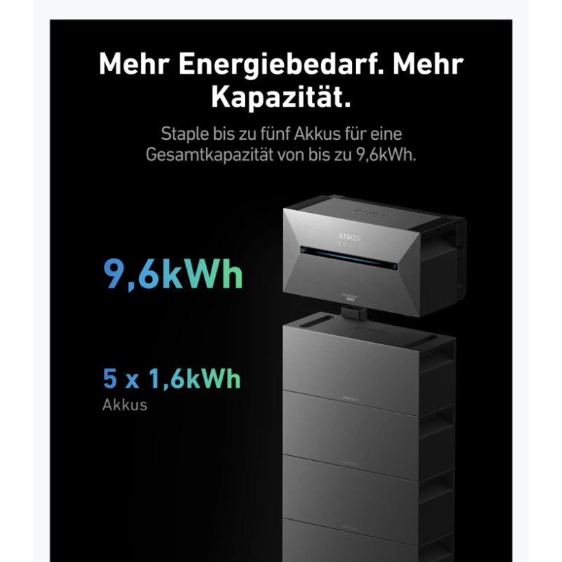 Anker Solarbank 2 PRO inkl. SmartMeter und Anker SOLIX BP1600 Erweiterungsspeicher-Bundle für Balkonkraftwerke