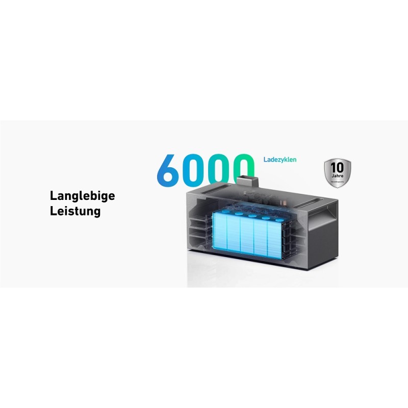 Anker Solarbank 2 PRO inkl. SmartMeter und Anker SOLIX BP1600 Erweiterungsspeicher-Bundle für Balkonkraftwerke