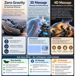 4D Massagesessel Zero Gravity Vollkörper Elektrisch Shiatsu Wärme USB YIJIE L50S