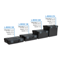 Sortimo Systemkoffer L-Boxx 102 anthrazit/Bosch kompatibel