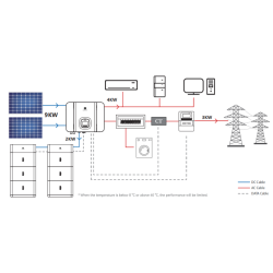 Zonergy Residential Single-phase Energy Storage System Set (Hybrid Inverter + Battery)