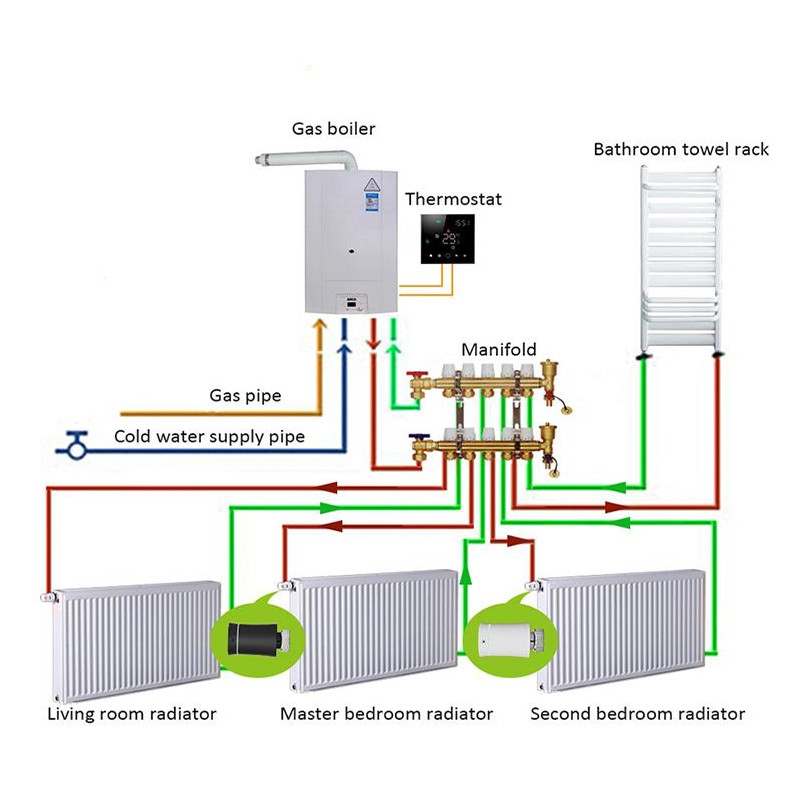 Zigbee Smart Heizkörperthermostat BRT-100 Radiator Thermostat Mit ZigBee Gateway set