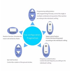 Intelligente Tennis Ballwurfmaschine T2202A Fernbedienung Service in Deutschland