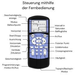 Intelligente Tennis Ballwurfmaschine T2202A Fernbedienung Service in Deutschland