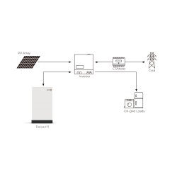 Energiespeicherlösungen HV Series Focus-H1 10KW