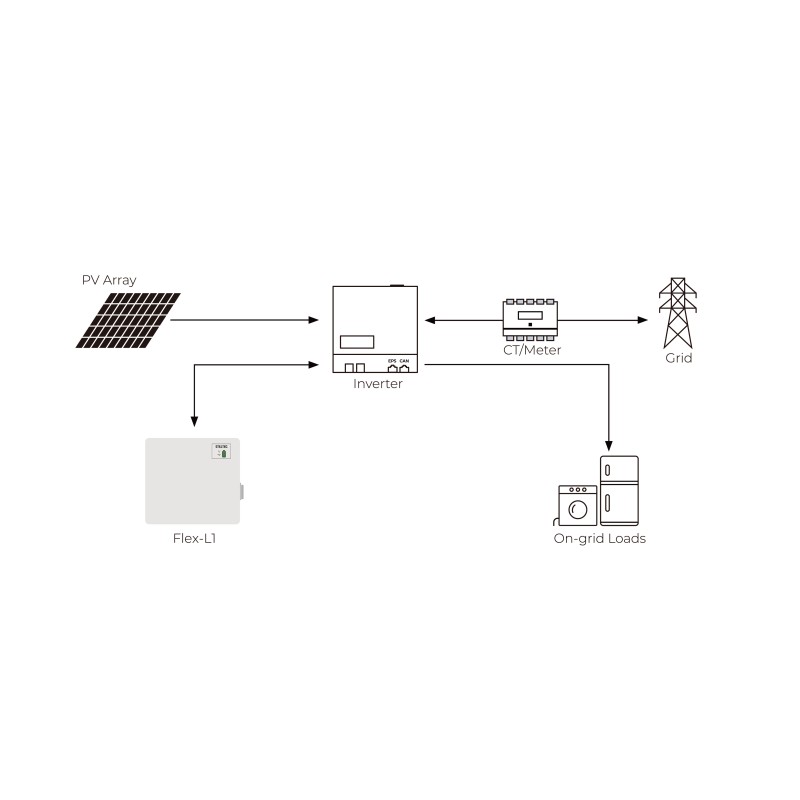 STELTEC Solar Speicherbatterie LV Series Flex-L1