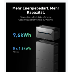 ANKER SOLIX Solarbank 2 BP1600 Pro Erweiterungsbatterie Speicher 1600 Wh